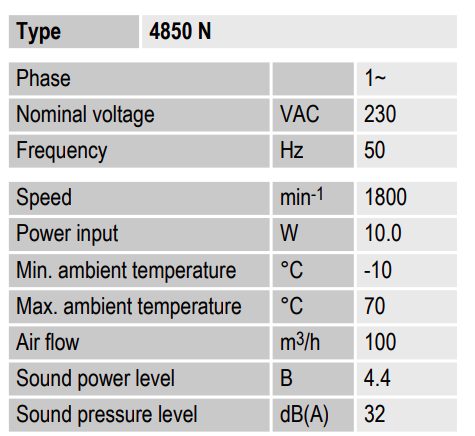 Рабочие параметры Ebmpapst 119x119x38 AC